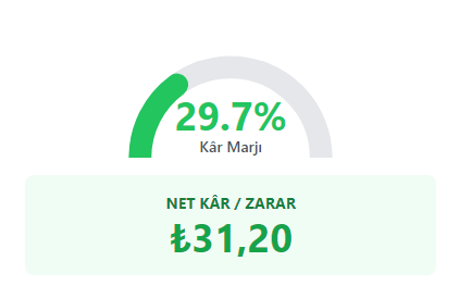 Net kâr & kâr marjı